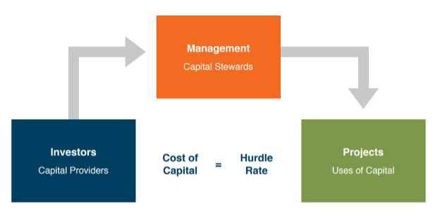Stewardship Reporting Model