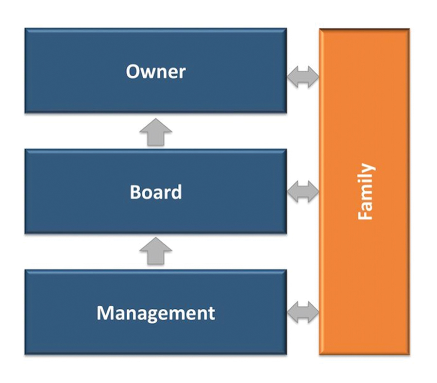 Four Rooms Model View