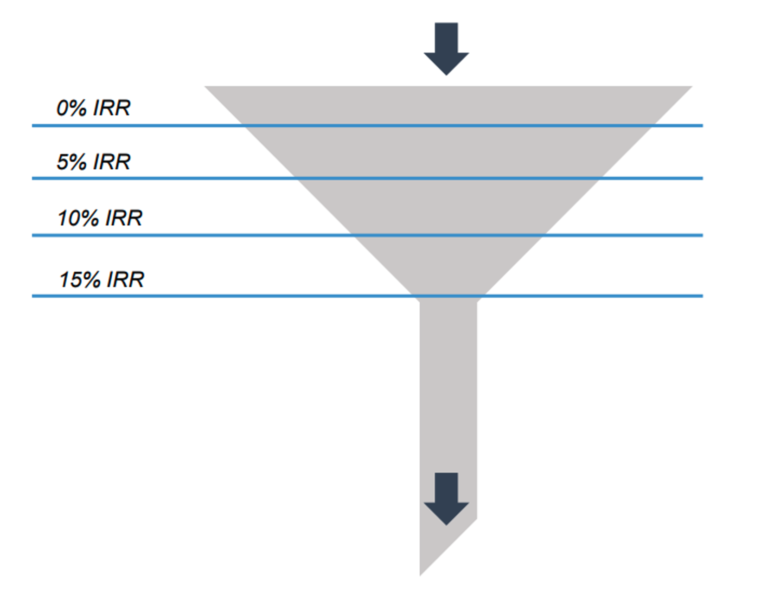 Capital Projects Funnel